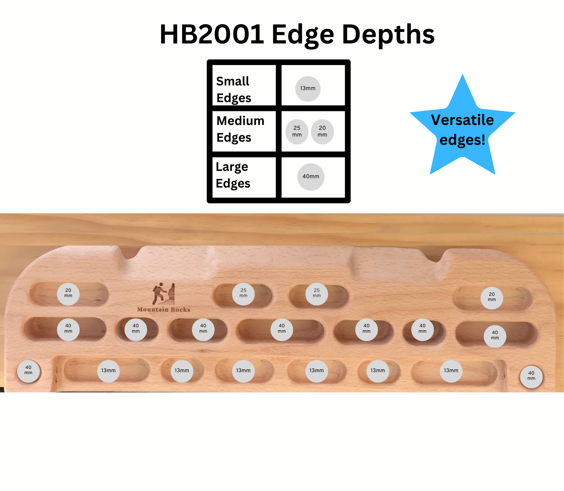Mountain Rocks Hangboard Wildwood 2001 - Premium Wooden Climbing Training Board with Multi-Grip Options for Finger Strength and Home Workouts
