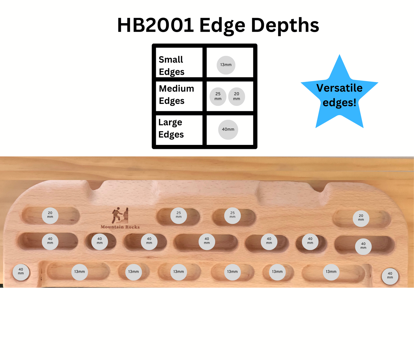 Grip Strength For Beginners Bundle- Hangboard HB2001 with Pinch Block