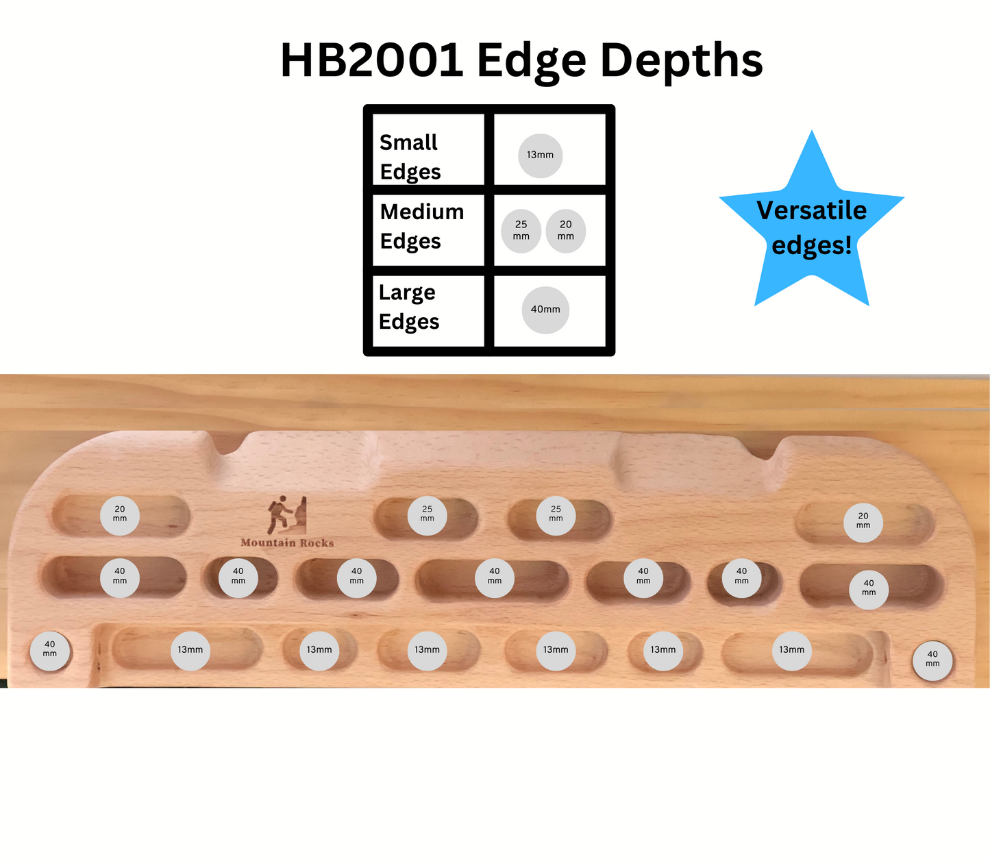 MOUNTAIN ROCKS Mountain Rocks Hangboard Wildwood 2001 - Premium Wooden Climbing Training Board with Multi-Grip Options for Finger Strength and Home Workouts